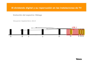 El dividendo digital y su repercusión en las instalaciones de TV
Evolución del espectro: Málaga
Situación Septiembre 2014
LTE /
4G
 