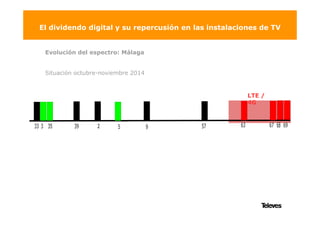 El dividendo digital y su repercusión en las instalaciones de TV
Evolución del espectro: Málaga
Situación octubre-noviembre 2014
LTE /
4G
 