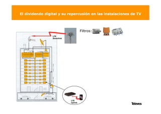 El dividendo digital y su repercusión en las instalaciones de TV
Filtros:
LTE
Downlink
Filtros:
LTE
Uplink
 