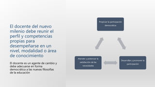 El docente del nuevo
milenio debe reunir el
perfil y competencias
propias para
desempeñarse en un
nivel, modalidad o área
de conocimiento
Propiciar la participación
democrática
Desarrollar y promover la
participación
Atender y potenciar la
satisfacción de las
necesidades
El docente es un agente de cambio y
debe adecuarse en forma
democrática a las nuevas filosofías
de la educación
 