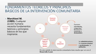 FUNDAMENTOS TEÓRICOS Y PRINCIPIOS
BÁSICOS DE LA INTERVENCIÓN COMUNITARIA
• Marchioni M.
(1989): Cualquier
acción humana
necesita fundamentos
teóricos y principios
básicos en los que
inspirarse.
Procesos de
tipo global
Centro en una
comunidad
concreta
Tres
protagonistas
Un punto de
llegada del
proceso y
proceso
educativo
La
Factores
(territorio,
población,
recursos y
demandas)
las administraciones,
los recursos técnicos
y profesionales, la
población.
En este sentido la intervención comunitaria tiene mucho que ver con el
Desarrollo Local,
 
