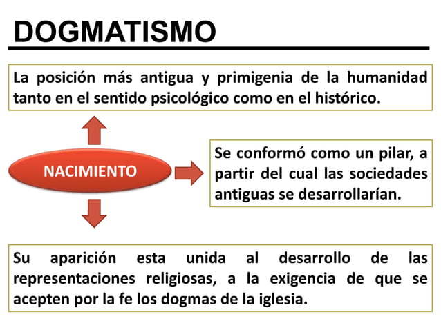 EL DOGMATISMO | PPSX