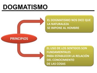 EL DOGMATISMO | PPSX