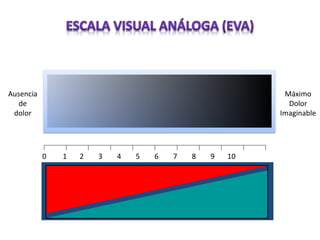 Ausencia
de
dolor
Máximo
Dolor
Imaginable
0 1 2 3 4 5 6 7 8 9 10
 