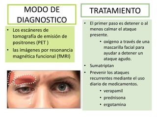 MODO DE
DIAGNOSTICO
• Los escáneres de
tomografía de emisión de
positrones (PET )
• las imágenes por resonancia
magnética funcional (fMRI)
• El primer paso es detener o al
menos calmar el ataque
presente.
• oxígeno a través de una
mascarilla facial para
ayudar a detener un
ataque agudo.
• Sumatriptan
• Prevenir los ataques
recurrentes mediante el uso
diario de medicamentos.
• verapamil
• prednisona
• ergotamina
TRATAMIENTO
 