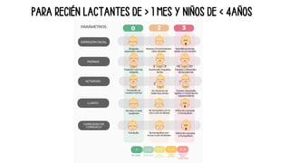 PARA RECIÉN LACTANTES DE > 1 MES Y NIÑOS DE < 4AÑOS
 