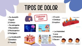 Su patogenia
Neuropático
1.
Nocioceptivo
2.
Psicógeno
3.
La localización
Somático
1.
Visceral
2.
TIPOS DE DOLOR
Su duración
Agudo
1.
Crónico
2.
El curso
Continuo
1.
Irruptivo
2.
La intensidad
Leve
1.
Moderado
2.
Severo
3.
 