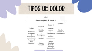 TIPOS DE DOLOR
 