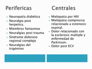  Neuropatía diabética
 Neuralgia post
herpetica.
 Miembros fantasmas
 Neuralgias post trauma
 Síndrome doloroso
regional complejo
 Neuralgias del
trigémino
 Mielopatia por HIV
 Mielopatia compresiva
relacionada a estenosis
espinal.
 Dolor relacionado con
la esclerosis múltiple y
enfermedad de
Parkinson.
 Dolor post ECV
 