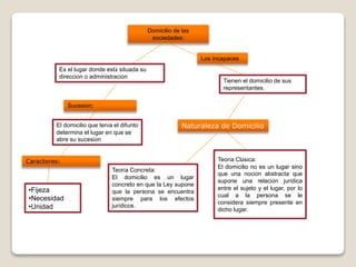 Domicilio de las 
sociedades: 
Es el lugar donde está situada su 
dirección o administración 
Los incapaces 
Tienen el domicilio de sus 
representantes. 
Sucesión: 
El domicilio que tenía el difunto 
determina el lugar en que se 
abre su sucesión 
Naturaleza de Domicilio 
Teoría Clásica: 
El domicilio no es un lugar sino 
que una noción abstracta que 
supone una relación jurídica 
entre el sujeto y el lugar, por lo 
cual a la persona se le 
considera siempre presente en 
dicho lugar. 
Teoría Concreta: 
El domicilio es un lugar 
concreto en que la Ley supone 
que la persona se encuentra 
siempre para los efectos 
jurídicos. 
Caracteres: 
•Fijeza 
•Necesidad 
•Unidad 
