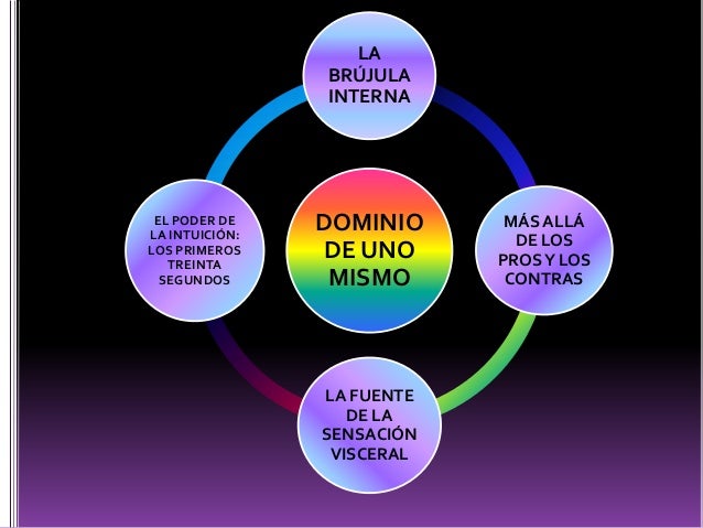 El dominio de uno mismo