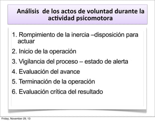  	
  	
  	
  Análisis	
  	
  de	
  los	
  actos	
  de	
  voluntad	
  durante	
  la	
  
ac1vidad	
  psicomotora
1. Rompimiento de la inercia –disposición para
actuar
2. Inicio de la operación
3. Vigilancia del proceso – estado de alerta
4. Evaluación del avance
5. Terminación de la operación
6. Evaluación crítica del resultado

Friday, November 29, 13

 