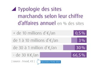 Baromètre FEVAD 2014
 