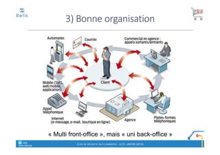 3) Bonne organisation
« Multi front-office », mais « uni back-office »
° retis
www.retis.be
CLÉS DE RÉUSSITE EN E-COMMERCE - (C) D. JACOB (2014)
 