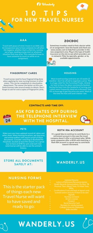 wanderly-10-tips-for-new-travel-nurses-1-320.jpg