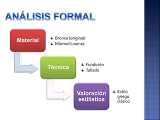 Material
Técnica
Valoración
estilística
Bronce (original)
Mármol lunense
Fundición
Tallado
Estilo
griego
clásico
 