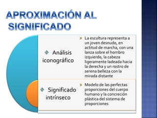 Análisis
iconográfico
Significado
intrínseco
La escultura representa a
un joven desnudo, en
actitud de marcha, con una
lanza sobre el hombro
izquierdo, la cabeza
ligeramente ladeada hacia
la derecha y un rostro de
serena belleza con la
mirada distante
Modelo de las perfectas
proporciones del cuerpo
humano y la concreción
plástica del sistema de
proporciones
 