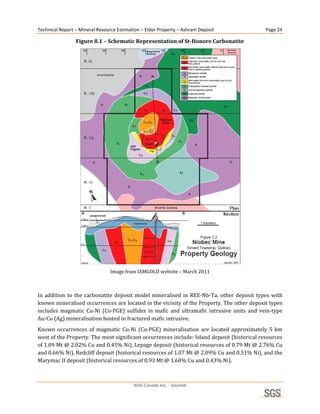 Technical Report – Mineral Resource Estimation – Eldor Property – Ashram Deposit                     Page 24 

                 Figure 8.1 – Schematic Representation of St­Honore Carbonatite 




                                                                                           
                                 Image from IAMGOLD website – March 2011 

 
In  addition  to  the  carbonatite  deposit  model  mineralised  in  REE‐Nb‐Ta,  other  deposit  types  with 
known mineralised occurrences are located in the vicinity of the Property. The other deposit types 
includes  magmatic  Cu‐Ni  (Co‐PGE)  sulfides  in  mafic  and  ultramafic  intrusive  units  and  vein‐type 
Au‐Cu (Ag) mineralisation hosted in fractured mafic intrusive. 
Known  occurrences  of  magmatic  Cu‐Ni  (Co‐PGE)  mineralisation  are  located  approximately  5  km 
west of the Property. The most significant occurrences include: Island deposit (historical resources 
of 1.09 Mt @ 2.02% Cu and 0.45% Ni), Lepage deposit (historical resources of 0.79 Mt @ 2.76% Cu 
and 0.66% Ni), Redcliff deposit (historical resources of 1.07 Mt @ 2.09% Cu and 0.51% Ni), and the 
Marymac II deposit (historical resources of 0.93 Mt @ 1.60% Cu and 0.43% Ni). 



                                           SGS Canada Inc. - Geostat
 