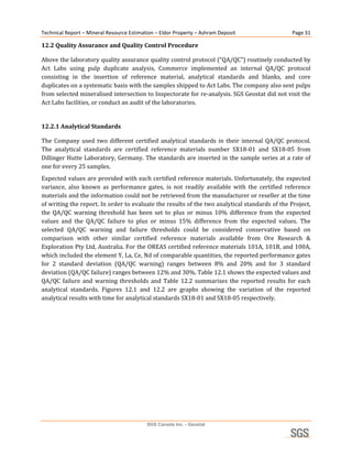 Technical Report – Mineral Resource Estimation – Eldor Property – Ashram Deposit                        Page 31 

12.2 Quality Assurance and Quality Control Procedure 

Above the laboratory quality assurance quality control protocol (“QA/QC”) routinely conducted by 
Act  Labs  using  pulp  duplicate  analysis,  Commerce  implemented  an  internal  QA/QC  protocol 
consisting  in  the  insertion  of  reference  material,  analytical  standards  and  blanks,  and  core 
duplicates on a systematic basis with the samples shipped to Act Labs. The company also sent pulps 
from selected mineralised intersection to Inspectorate for re‐analysis. SGS Geostat did not visit the 
Act Labs facilities, or conduct an audit of the laboratories. 
 
12.2.1 Analytical Standards 

The  Company  used  two  different  certified  analytical  standards  in  their  internal  QA/QC  protocol. 
The  analytical  standards  are  certified  reference  materials  number  SX18‐01  and  SX18‐05  from 
Dillinger  Hutte  Laboratory,  Germany.  The  standards  are  inserted  in  the  sample  series  at  a  rate  of 
one for every 25 samples. 
Expected values are provided with each certified reference materials. Unfortunately, the expected 
variance,  also  known  as  performance  gates,  is  not  readily  available  with  the  certified  reference 
materials and the information could not be retrieved from the manufacturer or reseller at the time 
of writing the report. In order to evaluate the results of the two analytical standards of the Project, 
the  QA/QC  warning  threshold  has  been  set  to  plus  or  minus  10%  difference  from  the  expected 
values  and  the  QA/QC  failure  to  plus  or  minus  15%  difference  from  the  expected  values.  The 
selected  QA/QC  warning  and  failure  thresholds  could  be  considered  conservative  based  on 
comparison  with  other  similar  certified  reference  materials  available  from  Ore  Research  & 
Exploration Pty Ltd, Australia. For the OREAS certified reference materials 101A, 101B, and 100A, 
which included the element Y, La, Ce, Nd of comparable quantities, the reported performance gates 
for  2  standard  deviation  (QA/QC  warning)  ranges  between  8%  and  20%  and  for  3  standard 
deviation (QA/QC failure) ranges between 12% and 30%. Table 12.1 shows the expected values and 
QA/QC  failure  and  warning  thresholds  and  Table  12.2  summarises  the  reported  results  for  each 
analytical  standards.  Figures  12.1  and  12.2  are  graphs  showing  the  variation  of  the  reported 
analytical results with time for analytical standards SX18‐01 and SX18‐05 respectively. 
 




                                            SGS Canada Inc. - Geostat
 