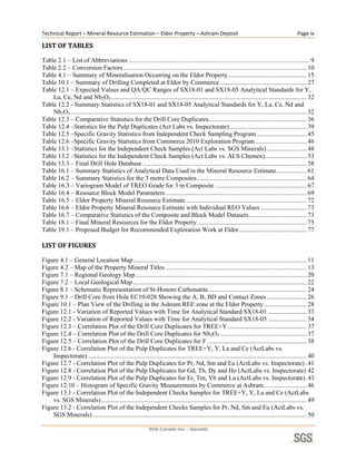 Technical Report – Mineral Resource Estimation – Eldor Property – Ashram Deposit                                                                      Page iv 

LIST OF TABLES 

Table 2.1 – List of Abbreviations ................................................................................................................. 9 
Table 2.2 – Conversion Factors .................................................................................................................. 10 
Table 4.1 – Summary of Mineralisation Occurring on the Eldor Property ................................................. 15 
Table 10.1 – Summary of Drilling Completed at Eldor by Commerce ...................................................... 27 
Table 12.1 – Expected Values and QA/QC Ranges of SX18-01 and SX18-05 Analytical Standards for Y,
    La, Ce, Nd and Nb2O5 .......................................................................................................................... 32 
Table 12.2 - Summary Statistics of SX18-01 and SX18-05 Analytical Standards for Y, La, Ce, Nd and
    Nb2O5 ................................................................................................................................................... 32 
Table 12.3 – Comparative Statistics for the Drill Core Duplicates............................................................. 36 
Table 12.4 –Statistics for the Pulp Duplicates (Act Labs vs. Inspectorate) ................................................ 39 
Table 12.5 –Specific Gravity Statistics from Independent Check Sampling Program ............................... 45 
Table 12.6 –Specific Gravity Statistics from Commerce 2010 Exploration Program ................................ 46 
Table 13.1 –Statistics for the Independent Check Samples (Act Labs vs. SGS Minerals) ......................... 48 
Table 13.2 –Statistics for the Independent Check Samples (Act Labs vs. ALS Chemex) .......................... 53 
Table 13.3 – Final Drill Hole Database ...................................................................................................... 58 
Table 16.1 – Summary Statistics of Analytical Data Used in the Mineral Resource Estimate................... 61 
Table 16.2 – Summary Statistics for the 3 metre Composites .................................................................... 64 
Table 16.3 – Variogram Model of TREO Grade for 3 m Composite ......................................................... 67 
Table 16.4 – Resource Block Model Parameters ........................................................................................ 69 
Table 16.5 – Eldor Property Mineral Resource Estimate ........................................................................... 72 
Table 16.6 – Eldor Property Mineral Resource Estimate with Individual REO Values ............................. 73 
Table 16.7 – Comparative Statistics of the Composite and Block Model Datasets .................................... 73 
Table 18.1 – Final Mineral Resources for the Eldor Property .................................................................... 75 
Table 19.1 – Proposed Budget for Recommended Exploration Work at Eldor .......................................... 77 

LIST OF FIGURES 

Figure 4.1 – General Location Map ............................................................................................................ 11 
Figure 4.2 – Map of the Property Mineral Titles ........................................................................................ 13 
Figure 7.1 – Regional Geology Map ........................................................................................................... 20 
Figure 7.2 – Local Geological Map ............................................................................................................ 22 
Figure 8.1 – Schematic Representation of St-Honore Carbonatite ............................................................. 24 
Figure 9.1 – Drill Core from Hole EC10-028 Showing the A, B, BD and Contact Zones ......................... 26 
Figure 10.1 – Plan View of the Drilling in the Ashram REE zone at the Eldor Property........................... 28 
Figure 12.1 - Variation of Reported Values with Time for Analytical Standard SX18-01 ........................ 33 
Figure 12.2 - Variation of Reported Values with Time for Analytical Standard SX18-05 ........................ 34 
Figure 12.3 – Correlation Plot of the Drill Core Duplicates for TREE+Y ................................................. 37 
Figure 12.4 – Correlation Plot of the Drill Core Duplicates for Nb2O5 ...................................................... 37 
Figure 12.5 – Correlation Plot of the Drill Core Duplicates for F .............................................................. 38 
Figure 12.6 - Correlation Plot of the Pulp Duplicates for TREE+Y, Y, La and Ce (ActLabs vs.
    Inspectorate) ........................................................................................................................................ 40 
Figure 12.7 - Correlation Plot of the Pulp Duplicates for Pr, Nd, Sm and Eu (ActLabs vs. Inspectorate) . 41 
Figure 12.8 - Correlation Plot of the Pulp Duplicates for Gd, Tb, Dy and Ho (ActLabs vs. Inspectorate) 42 
Figure 12.9 - Correlation Plot of the Pulp Duplicates for Er, Tm, Yb and Lu (ActLabs vs. Inspectorate). 43 
Figure 12.10 – Histogram of Specific Gravity Measurements by Commerce at Ashram........................... 46 
Figure 13.1 - Correlation Plot of the Independent Checks Samples for TREE+Y, Y, La and Ce (ActLabs
    vs. SGS Minerals) ................................................................................................................................ 49 
Figure 13.2 - Correlation Plot of the Independent Checks Samples for Pr, Nd, Sm and Eu (ActLabs vs.
    SGS Minerals) ..................................................................................................................................... 50 

                                                              SGS Canada Inc. - Geostat
 