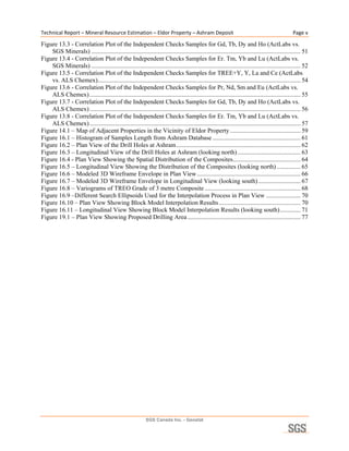 Technical Report – Mineral Resource Estimation – Eldor Property – Ashram Deposit                                                                 Page v 

Figure 13.3 - Correlation Plot of the Independent Checks Samples for Gd, Tb, Dy and Ho (ActLabs vs.
    SGS Minerals) ..................................................................................................................................... 51 
Figure 13.4 - Correlation Plot of the Independent Checks Samples for Er. Tm, Yb and Lu (ActLabs vs.
    SGS Minerals) ..................................................................................................................................... 52 
Figure 13.5 - Correlation Plot of the Independent Checks Samples for TREE+Y, Y, La and Ce (ActLabs
    vs. ALS Chemex)................................................................................................................................. 54 
Figure 13.6 - Correlation Plot of the Independent Checks Samples for Pr, Nd, Sm and Eu (ActLabs vs.
    ALS Chemex) ...................................................................................................................................... 55 
Figure 13.7 - Correlation Plot of the Independent Checks Samples for Gd, Tb, Dy and Ho (ActLabs vs.
    ALS Chemex) ...................................................................................................................................... 56 
Figure 13.8 - Correlation Plot of the Independent Checks Samples for Er. Tm, Yb and Lu (ActLabs vs.
    ALS Chemex) ...................................................................................................................................... 57 
Figure 14.1 – Map of Adjacent Properties in the Vicinity of Eldor Property ............................................. 59 
Figure 16.1 – Histogram of Samples Length from Ashram Database ........................................................ 61 
Figure 16.2 – Plan View of the Drill Holes at Ashram ............................................................................... 62 
Figure 16.3 – Longitudinal View of the Drill Holes at Ashram (looking north) ........................................ 63 
Figure 16.4 - Plan View Showing the Spatial Distribution of the Composites ........................................... 64 
Figure 16.5 – Longitudinal View Showing the Distribution of the Composites (looking north) ............... 65 
Figure 16.6 – Modeled 3D Wireframe Envelope in Plan View .................................................................. 66 
Figure 16.7 – Modeled 3D Wireframe Envelope in Longitudinal View (looking south) ........................... 67 
Figure 16.8 – Variograms of TREO Grade of 3 metre Composite ............................................................. 68 
Figure 16.9 –Different Search Ellipsoids Used for the Interpolation Process in Plan View ...................... 70 
Figure 16.10 – Plan View Showing Block Model Interpolation Results .................................................... 70 
Figure 16.11 – Longitudinal View Showing Block Model Interpolation Results (looking south) ............. 71 
Figure 19.1 – Plan View Showing Proposed Drilling Area ........................................................................ 77 




                                                            SGS Canada Inc. - Geostat
 