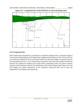 Technical Report – Mineral Resource Estimation – Eldor Property – Ashram Deposit                  Page 63 

          Figure 16.3 – Longitudinal View of the Drill Holes at Ashram (looking north) 




                                                                                                     


16.2.2 Composite Data 

Block model grade interpolation is conducted on composited analytical data. A composite length of 
3 m has been selected based on the length of the samples and the thickness of the 10 m by 10 m by 
10 m block size defined for the resource block model. The minimum length of composite kept for 
the interpolation process is 1.5 m. Compositing is conducted at the start of the defined mineralised 
intervals.  No  capping  was  applied  to  the  assays  before  compositing.  Table  16.2  shows  summary 
statistics of the composites used for the interpolation of the resource block model. Figure 16.4 and 
16.5  displays  the  spatial  distribution  of  the  composites  along  drill  holes  axis  in  plan  and 
longitudinal view looking north respectively. 
 




                                           SGS Canada Inc. - Geostat
 
