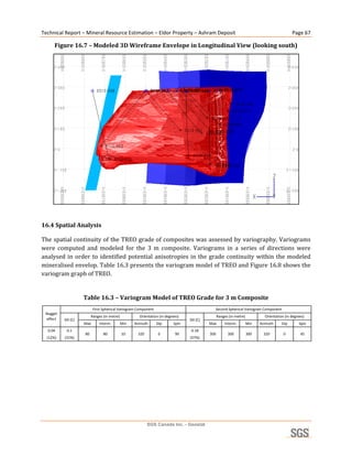 Technical Report – Mineral Resource Estimation – Eldor Property – Ashram Deposit                                                                  Page 67 

        Figure 16.7 – Modeled 3D Wireframe Envelope in Longitudinal View (looking south) 




                                                                                                                                                       
 
16.4 Spatial Analysis 

The spatial continuity of the TREO grade of composites was assessed by variography. Variograms 
were  computed  and  modeled  for  the  3  m  composite.  Variograms  in  a  series  of  directions  were 
analysed  in  order  to  identified  potential  anisotropies  in  the  grade  continuity  within  the  modeled 
mineralised envelop. Table 16.3 presents the variogram model of TREO and Figure 16.8 shows the 
variogram graph of TREO. 
 
                         Table 16.3 – Variogram Model of TREO Grade for 3 m Composite 
                               First Spherical Variogram Component                                Second Spherical Variogram Component
    Nugget 
                              Ranges (in metre)           Orientation (in degrees)                    Ranges (in metre)           Orientation (in degrees)
    effect    Sill (C)                                                               Sill (C)
                         Max      Interm.         Min   Azimuth      Dip      Spin              Max       Interm.         Min   Azimuth     Dip       Spin
     0.04      0.1                                                                    0.18
                         80          80           10     320         0         90               300         300           300    320         0            45
    (12%)     (31%)                                                                  (57%)
                                                                                                                                                                
 




                                                               SGS Canada Inc. - Geostat
 