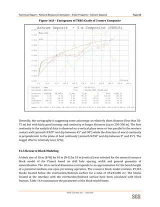 Technical Report – Mineral Resource Estimation – Eldor Property – Ashram Deposit                                     Page 68 

                     Figure 16.8 – Variograms of TREO Grade of 3 metre Composite 


           0.400
                   Ashram Deposit                     - 3 m Composite (TREO%)
                    ABS,TREO
           0.360

                     SILL
           0.320

           0.280

           0.240

           0.200

           0.160

           0.120

           0.080

           0.040

                                                                                                       Distance
           0.000
                   0.0      35.0     70.0   105.0     140.0   175.0   210.0      245.0    280.0      315.0   350.0

           Variable : TREO                             Date    : 04-04-2011
           Variogram : Absolute                        File    : Ashram_TREO_3mComp.gsd

           Direction     : average   DH_verti       H_360      H_90          V         H320       Dip45_23
           Azimuth       :    0.00       0.00        0.00     90.00       0.00       320.00         230.00
           Dip           :    0.00     -90.00        0.00      0.00     -90.00         0.00         -45.00
           Tolerance     : 180.00       10.00       30.00     30.00      30.00        30.00          30.00
           Lag Dist      :    3.00       3.00       30.00     30.00      20.00        20.00          20.00

           Gamma = N(0.0400) + S(0.1000, 80.0/80.0/10.0, 320.0/0.0/90.0) + S(0.1828, 300.0/300.0/300.0, 320.0/0.0
                                                                                                                        
 
Generally, the variography is suggesting some anisotropy at relatively short distance (less than 50‐
75 m) but with fairly good isotropy and continuity at longer distances (up to 250‐300 m). The best 
continuity in the analytical data is observed on a vertical plane more or less parallel to the western 
contact wall (azimuth N320° and dip between 45° and 90°) while the direction of worst continuity 
is perpendicular to the plane of best continuity (azimuth N230° and dip between 0° and 45°). The 
nugget effect is relatively low (12%). 
 
16.5 Resource Block Modeling 

A block size of 10 m (E‐W) by 10 m (N‐S) by 10 m (vertical) was selected for the mineral resource 
block  model  of  the  Project  based  on  drill  hole  spacing,  width  and  general  geometry  of 
mineralisation. The 10 m vertical dimension corresponds to an approximation for the bench height 
of  a  potential  medium‐size  open  pit  mining  operation.  The  resource  block  model  contains  49,345 
blocks  located  below  the  overburden/bedrock  surface  for  a  total  of  49,243,280  m3.  The  blocks 
located  at  the  interface  with  the  overburden/bedrock  surface  have  been  calculated  with  block 
fraction. Table 16.4 summarizes the parameters of the block model limits. 
 

                                                SGS Canada Inc. - Geostat
 