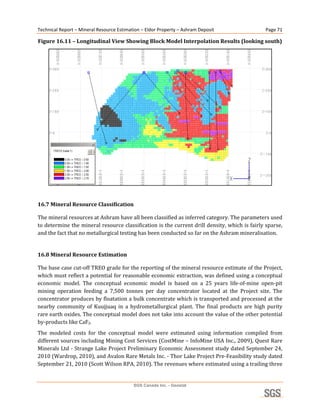 Technical Report – Mineral Resource Estimation – Eldor Property – Ashram Deposit                    Page 71 

Figure 16.11 – Longitudinal View Showing Block Model Interpolation Results (looking south) 




                                                                                                       
 
16.7 Mineral Resource Classification 

The mineral resources at Ashram have all been classified as inferred category. The parameters used 
to determine the mineral resource classification is the current drill density, which is fairly sparse, 
and the fact that no metallurgical testing has been conducted so far on the Ashram mineralisation.  
 
16.8 Mineral Resource Estimation 

The base case cut‐off TREO grade for the reporting of the mineral resource estimate of the Project, 
which must reflect a potential for reasonable economic extraction, was defined using a conceptual 
economic  model.  The  conceptual  economic  model  is  based  on  a  25  years  life‐of‐mine  open‐pit 
mining  operation  feeding  a  7,500  tonnes  per  day  concentrator  located  at  the  Project  site.  The 
concentrator produces by floatation a bulk concentrate which is transported and processed at the 
nearby  community  of  Kuujjuaq  in  a  hydrometallurgical  plant.  The  final  products  are  high  purity 
rare earth oxides. The conceptual model does not take into account the value of the other potential 
by‐products like CaF2. 
The  modeled  costs  for  the  conceptual  model  were  estimated  using  information  compiled  from 
different sources including Mining Cost Services (CostMine – InfoMine USA Inc., 2009), Quest Rare 
Minerals Ltd ‐ Strange Lake Project Preliminary Economic Assessment study dated September 24, 
2010 (Wardrop, 2010), and Avalon Rare Metals Inc. ‐ Thor Lake Project Pre‐Feasibility study dated 
September 21, 2010 (Scott Wilson RPA, 2010). The revenues where estimated using a trailing three 


                                           SGS Canada Inc. - Geostat
 