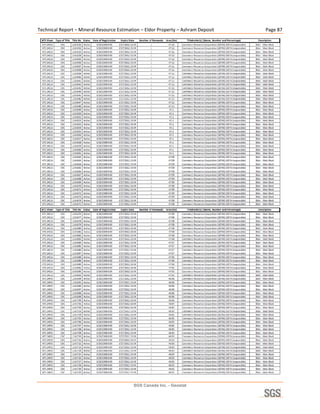 Technical Report – Mineral Resource Estimation – Eldor Property – Ashram Deposit    Page 87 




                                           SGS Canada Inc. - Geostat
 