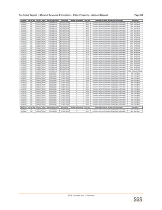 Technical Report – Mineral Resource Estimation – Eldor Property – Ashram Deposit    Page 88 




                                           SGS Canada Inc. - Geostat
 