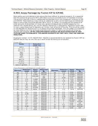 Technical Report – Mineral Resource Estimation – Eldor Property – Ashram Deposit    Page 95 




                                                                                          



                                           SGS Canada Inc. - Geostat
 