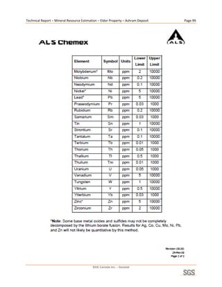 Technical Report – Mineral Resource Estimation – Eldor Property – Ashram Deposit    Page 99 




                                                                                     

                                           SGS Canada Inc. - Geostat
 
