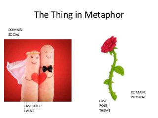 The Thing in Metaphor 
CASE ROLE: 
EVENT 
CASE 
ROLE: 
THEME 
DOMAIN: 
PHYSICAL 
DOMAIN: 
SOCIAL 
 