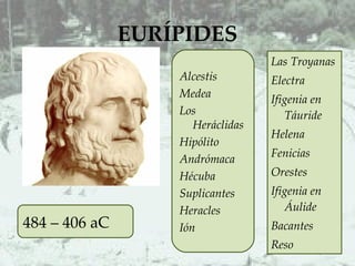 EURÍPIDES Las Troyanas Electra Ifigenia en Táuride Helena Fenicias Orestes Ifigenia en Áulide Bacantes Reso 484 – 406 aC Alcestis Medea Los Heráclidas Hipólito Andrómaca Hécuba Suplicantes Heracles Ión 