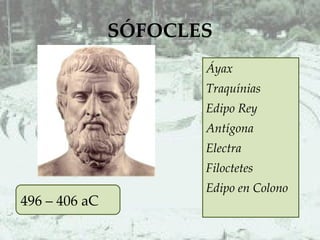 SÓFOCLES Áyax Traquínias Edipo Rey Antígona Electra Filoctetes Edipo en Colono 496 – 406 aC 