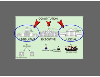 Eldred v. Ashcroft: 537 U.S. 186 (2003)
