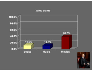 Eldred v. Ashcroft: 537 U.S. 186 (2003)