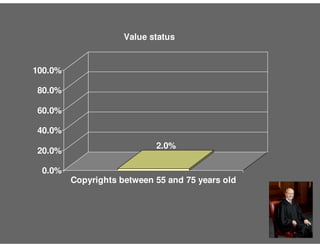 Eldred v. Ashcroft: 537 U.S. 186 (2003)