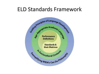 ELD Standards Framework
 