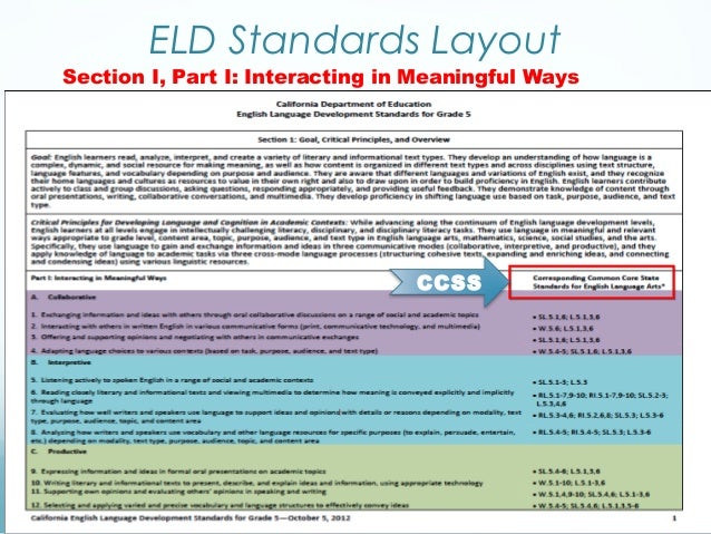ELD Standards and CCSS