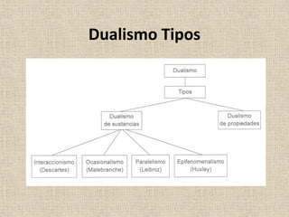 Dualismo Tipos
 