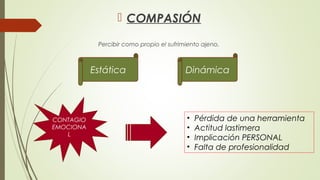  COMPASIÓN 
Percibir como propio el sufrimiento ajeno. 
Estática Dinámica 
CONTAGIO 
EMOCIONA 
L 
• Pérdida de una herramienta 
• Actitud lastimera 
• Implicación PERSONAL 
• Falta de profesionalidad 
 
