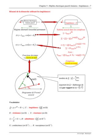 Chapitre 5 - Dipôles électriques passifs linéaires - Impédances - 7
Résumé de la démarche utilisant les impédances:
Réseau électrique
linéaire passif
i(t)
v(t)
Régime alternatif sinusoïdal permanent
( )imax t.cos.I)t(i θω +=
Fonctions du temps
⇒ j’écris en noir
Complexes
⇒ j’écris en rouge
I = Imax.e
jθi
V = Z.I = |Z|.e
j.arg(Z)
.Imax.e
jθi
⇔ V = (|Z|.Imax).e
j.(arg(Z) + θi)
V = (Vmax).e
j.( θv)
( )vmax t.cos.V)t(v θω +=
Avec :
Vmax = |Z|.Imax et θv = arg(Z) + θi
Impédance : Z
I
V
Schéma associé dans les complexes
Diagramme de Fresnel
associé
θv
θi
arg(Ζ)
I
module de Z :
max
max
I
V
Z =
argument de Z = déphasage de
v(t) par rapport à i(t) =( )V,I
V
Vocabulaire:
Z e R jj
= = +ρ Xϕ
. . : impédance ( Z en Ω)
R : résistance (en Ω) ; X : réactance (en Ω)
B.jG
Z
1
Y +== : admittance ( Y en Ω−1
)
G : conductance (en Ω−1
) ; B : susceptance (en Ω−1
)
IUT en ligne - Baselecpro
 
