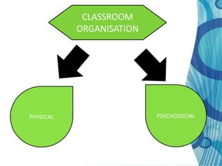 CLASSROOM
ORGANISATION
 
