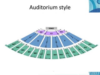Auditorium style
 