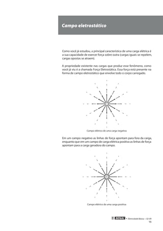 • Eletricidade Básica • 02-09
15
Campo eletrostático
Como você já estudou, a principal característica de uma carga elétrica é
a sua capacidade de exercer força sobre outra (cargas iguais se repelem,
cargas opostas se atraem).
A propriedade existente nas cargas que produz esse fenômeno, como
você já viu é a chamada Força Eletrostática. Essa força está presente na
forma de campo eletrostático que envolve todo o corpo carregado.
Campo elétrico de uma carga negativa
Em um campo negativo as linhas de força apontam para fora da carga,
enquanto que em um campo de carga elétrica positiva as linhas de força
apontam para a carga geradora do campo.
Campo elétrico de uma carga positiva
 