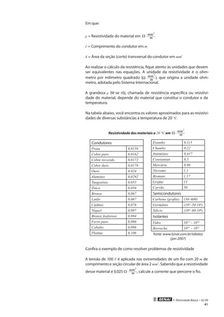 • Eletricidade Básica • 02-09
41
Em que:
ρ = Resistividade do material em
2
mm
m⋅Ω
ℓ = Comprimento do condutor em m
A = Área da seção (corte) transversal do condutor em mm2
Ao realizar o cálculo da resistência, fique atento às unidades que devem
ser equivalentes nas equações. A unidade da resistividade é o ohm-
metro por milímetro quadrado (
2
mm
m⋅Ω ), que origina a unidade ohm-
metro, adotada pelo Sistema Internacional.
A grandeza ρ (lê-se rô), chamada de resistência específica ou resistivi-
dade do material, depende do material que constitui o condutor e da
temperatura.
Na tabela abaixo, você encontra os valores aproximados para as resistivi-
dades de diversas substâncias à temperatura de 20 °C.
Resistividade dos materiais a 20 °C em
2
mm
m⋅Ω
Condutores
Prata 0,0158
Cobre puro 0,0162
Cobre recozido 0,0172
Cobre duro 0,0178
Ouro 0,024
Alumínio 0,0292
Tungstênio 0,055
Zinco 0,056
Bronze 0,067
Latão 0,067
Cádmio 0,076
Níquel 0,087
Bronze fosforoso 0,094
Ferro puro 0,096
Cobalto 0,096
Platina 0,106
Estanho 0,115
Chumbo 0,22
Antimônio 0,417
Constantan 0,5
Mercúrio 0,96
Nicromo 1,1
Bismuto 1,17
Grafite 13
Carvão 50
Semicondutores
Carbono (grafite) (30~600)
Germânio (103
~50·104
)
Silício (104
~60·106
)
Isolantes
Vidro 1015
~ 1018
Borracha 1019
~ 1021
fonte: www.lunar.com.br/tabelas
(jan-2007)
Confira o exemplo de como resolver problemas de resistividade
A tensão de 100 V é aplicada nas extremidades de um fio com 20 m de
comprimento e seção circular de área 2 mm2
. Sabendo que a resistividade
desse material é 0,025
2
mm
m⋅Ω , calcule a corrente que percorre o fio.
 