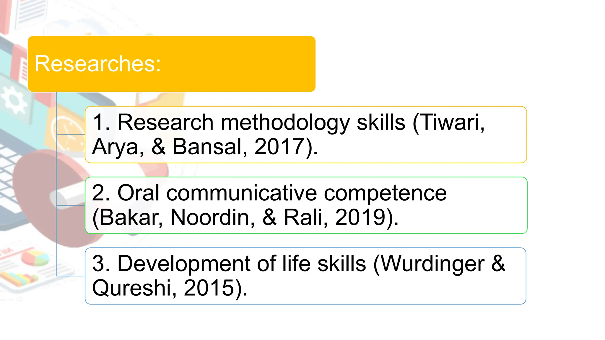Researches:
1. Research methodology skills (Tiwari,
Arya, & Bansal, 2017).
2. Oral communicative competence
(Bakar, Noordin, & Rali, 2019).
3. Development of life skills (Wurdinger &
Qureshi, 2015).
 