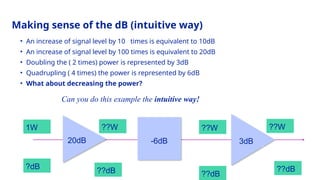 analog communication part one lecture note | PPTX